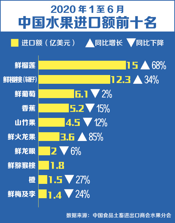 【数·百年】中国人能实现“水果自由”吗？(图4)